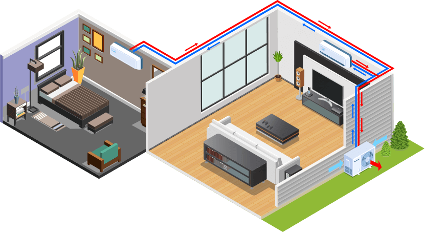 fonctionnement thermopompe multi-zones